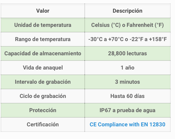 Termógrafo Digital Usb Desechable 60 Días 5 Piezas